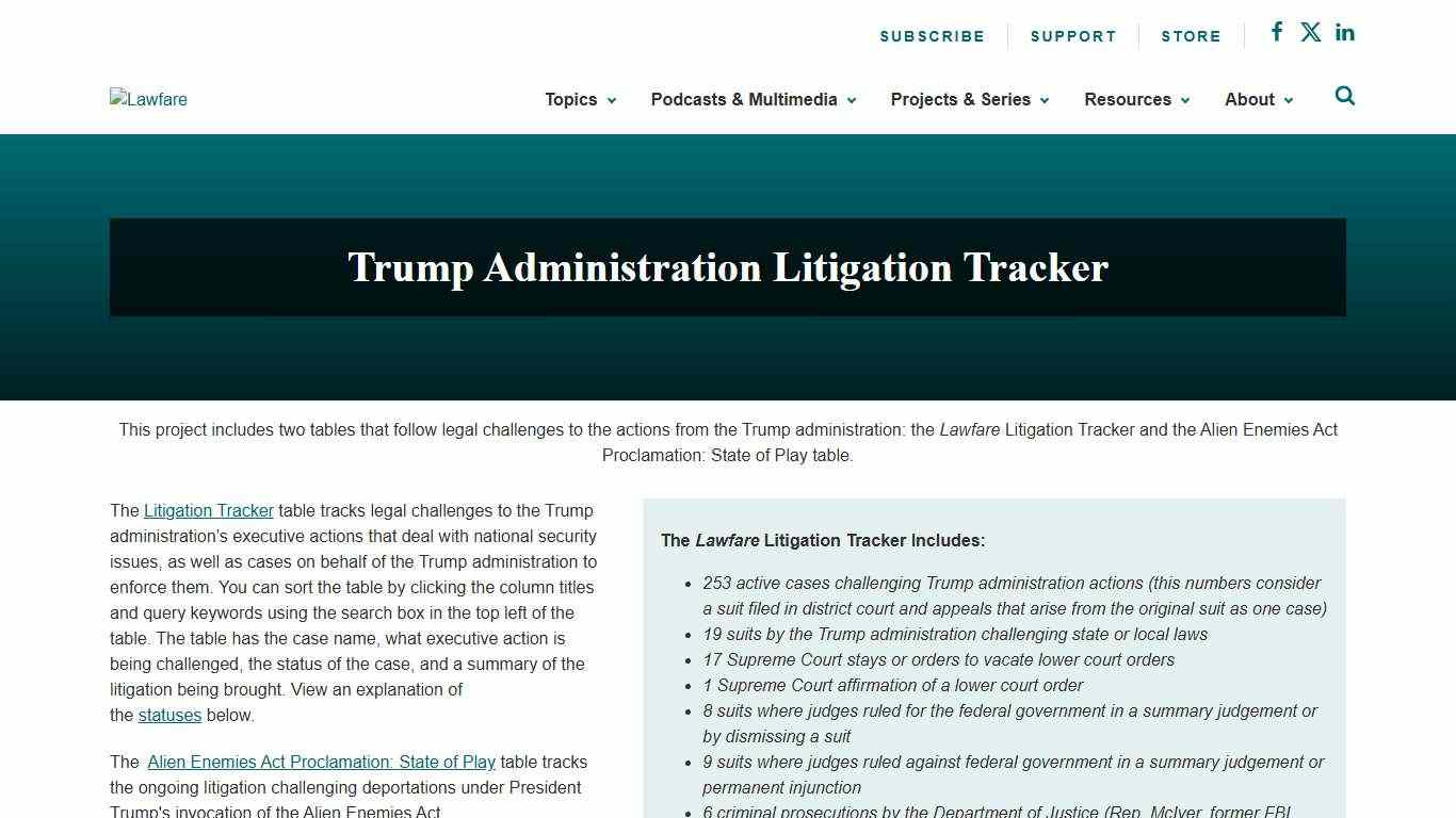 Litigation Tracker Lawfare
